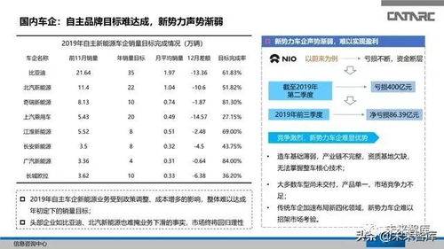 中国汽车产业2019年总结及2020年展望