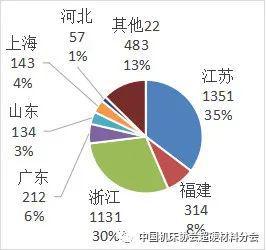 中国超硬材料类商品2021年主要进出口省市区分布 上