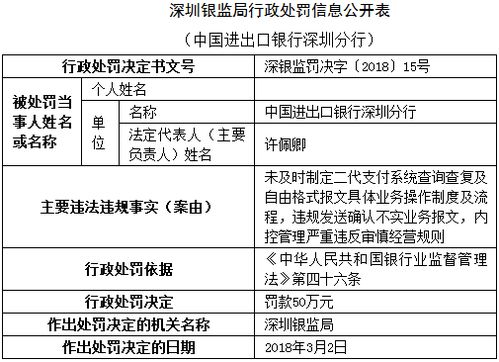 发送不实业务报文等违规 进出口银行一分行被罚50万