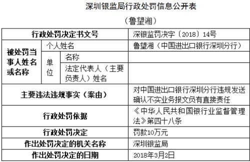 进出口银行一分行违规发送确认不实业务报文 被罚50万