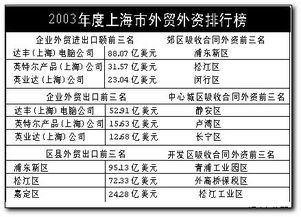 进出口引外资都要增一成