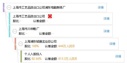 上海市工艺品进出口公司浦东电脑刺绣厂 工商信息 信用报告 财务报表 电话地址查询 天眼查