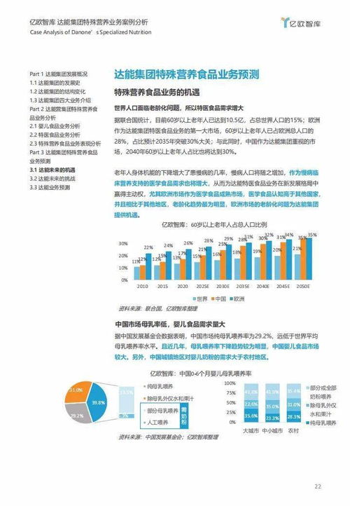 亿欧智库 乘风转舵,破浪前行 达能企业报告