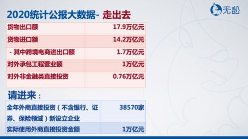 涉外业务领域细分繁多,什么才是核心业务