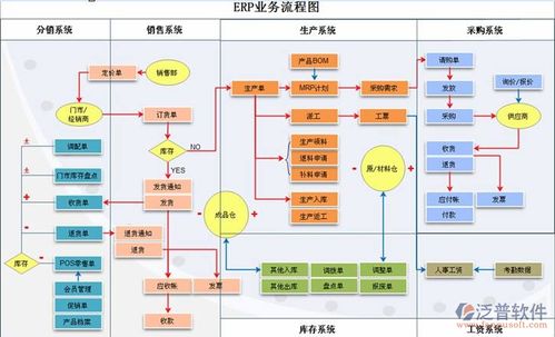 erp原型设计