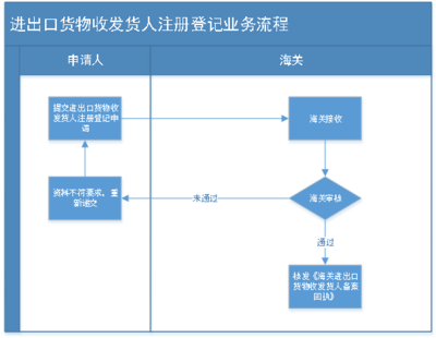 最全的鸡蛋出口申报指南(资质、流程、检验标准)!