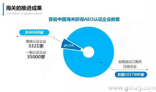 企业信息化别告诉我你懂 aeo认证对于系统和内部审计制度的影响